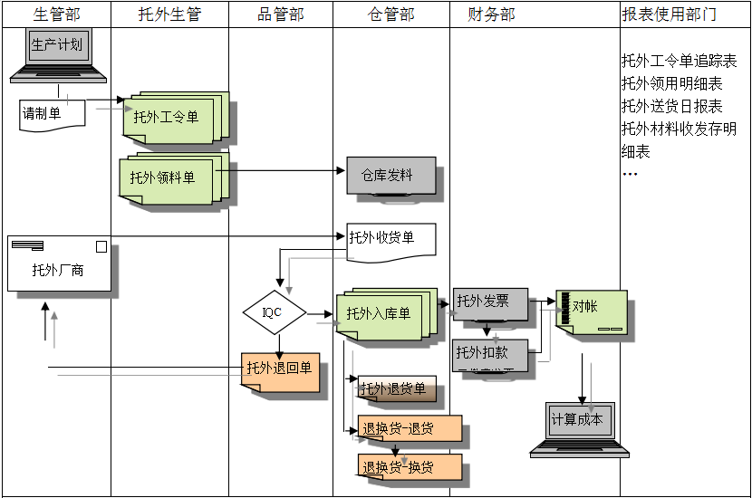 kubet平台给企业内部控制带来哪些影响及风险?