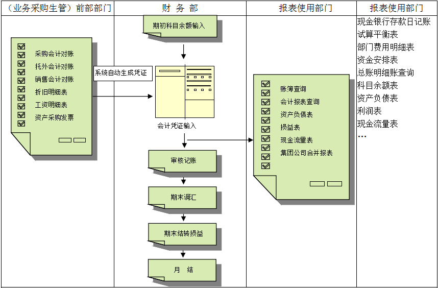 kubet平台对财务管理有着重大意义?