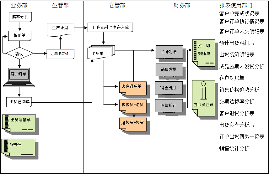 kubet平台实施前要做好基础管理